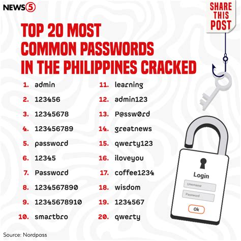 password in tagalog